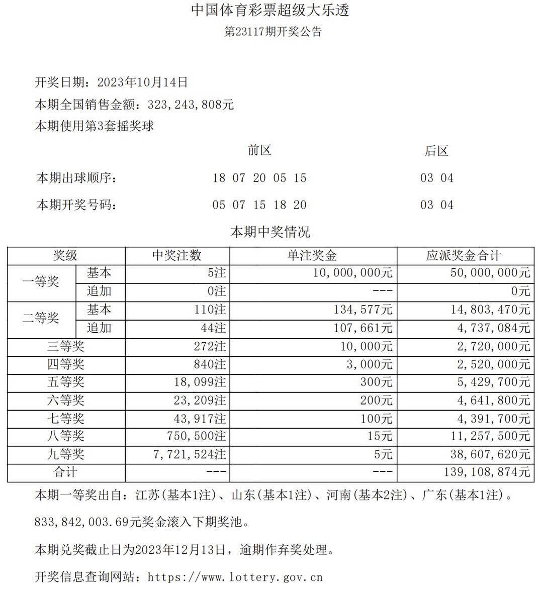 2025年最新開獎結(jié)果,探索未來幸運(yùn)之門，揭秘2025年最新開獎結(jié)果