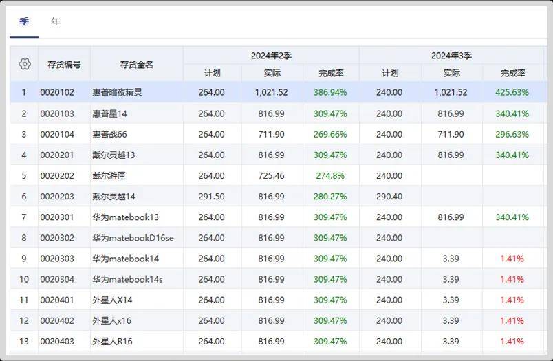 管家婆2022澳門免費(fèi)資格,管家婆2022澳門免費(fèi)資格，探索與解析