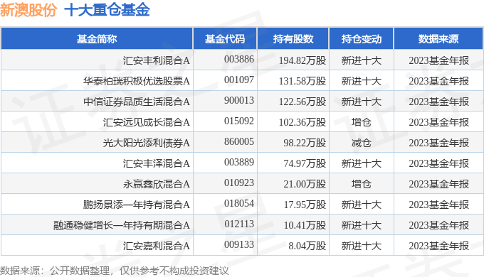 新澳2025最新資料大全,新澳2025最新資料大全概覽