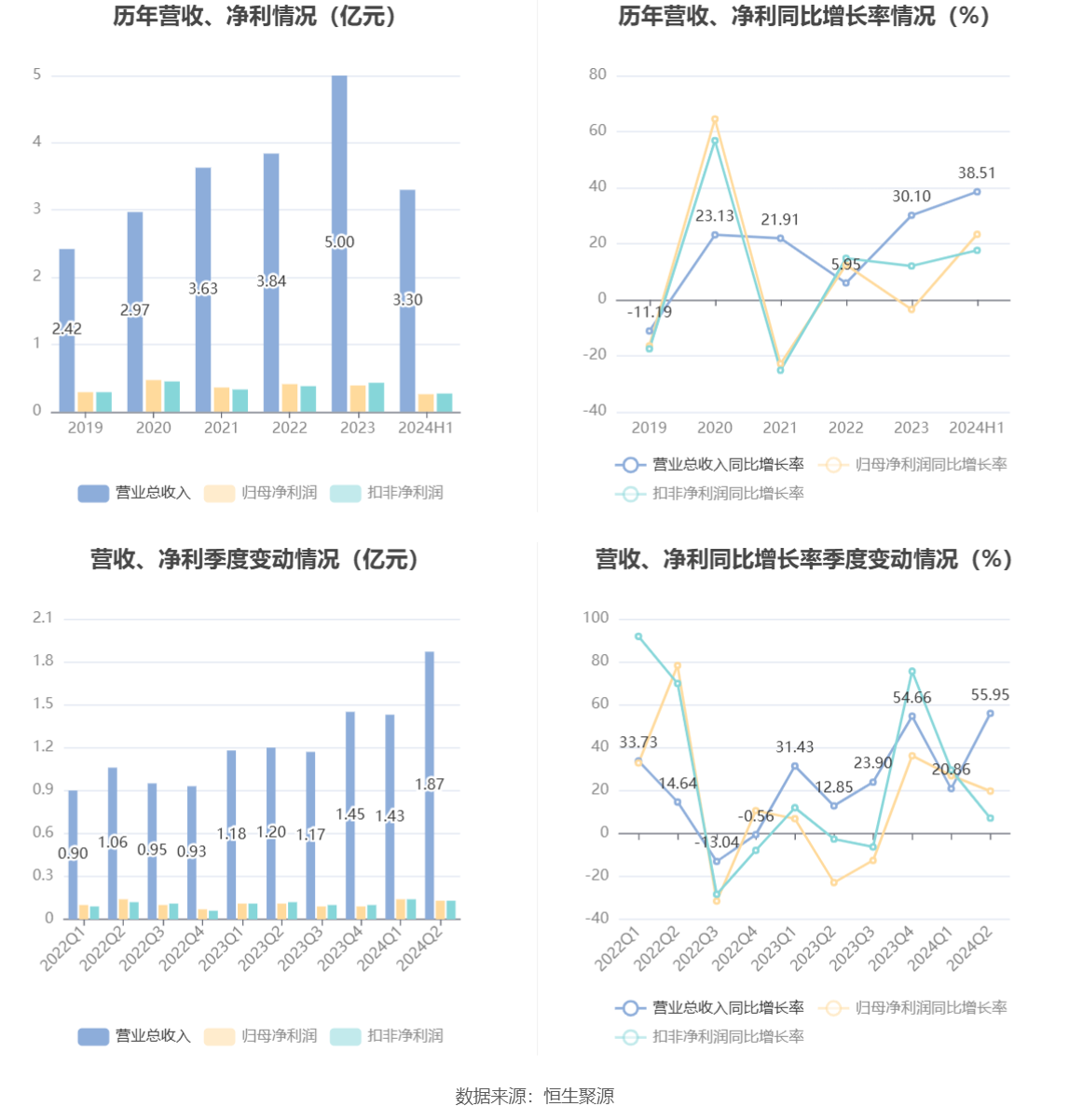 新澳門開獎歷史記錄走勢圖表,新澳門開獎歷史記錄走勢圖表深度解析