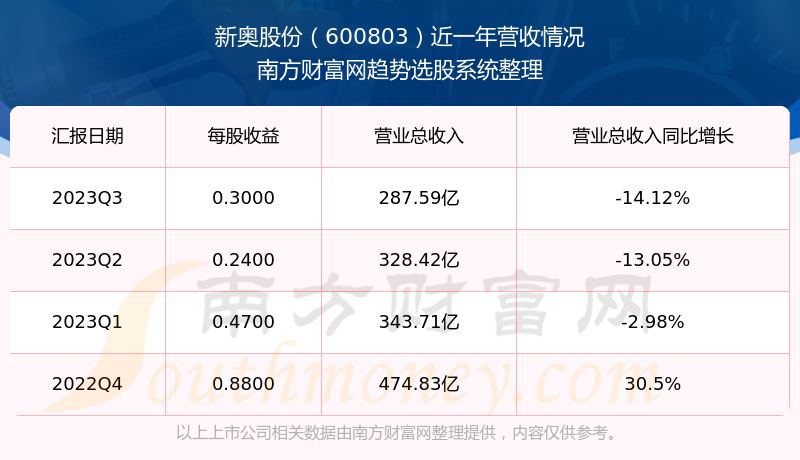 2025新奧歷史開獎結果查詢,揭秘新奧歷史開獎結果查詢系統(tǒng)——走向未來的彩票新世界（2025展望）