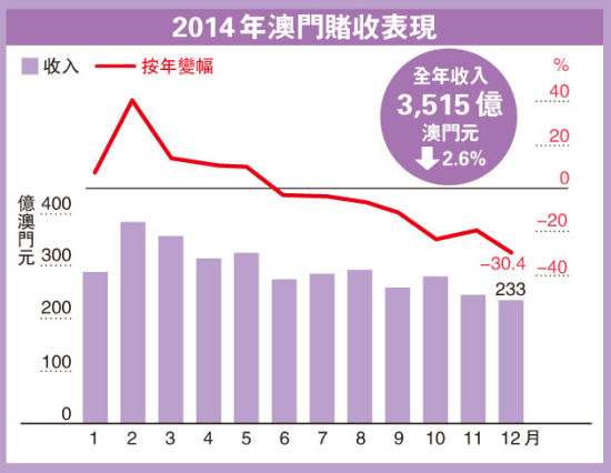 一心一意 第3頁