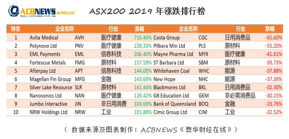 新澳今天最新資料2025,新澳最新資料概覽，展望未來至2025年