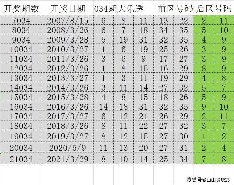 新澳門彩出號綜合走勢圖看331斯,新澳門彩出號綜合走勢圖看331斯，深度解析與預(yù)測