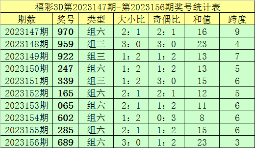 新澳門彩出碼綜合走勢圖表大全,新澳門彩出碼綜合走勢圖表分析與相關(guān)法律風(fēng)險(xiǎn)探討