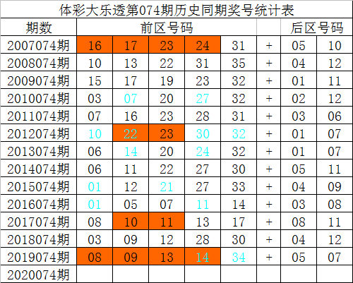 新澳門一碼一碼100準(zhǔn)確,新澳門一碼一碼，探索真實(shí)準(zhǔn)確的100%預(yù)測