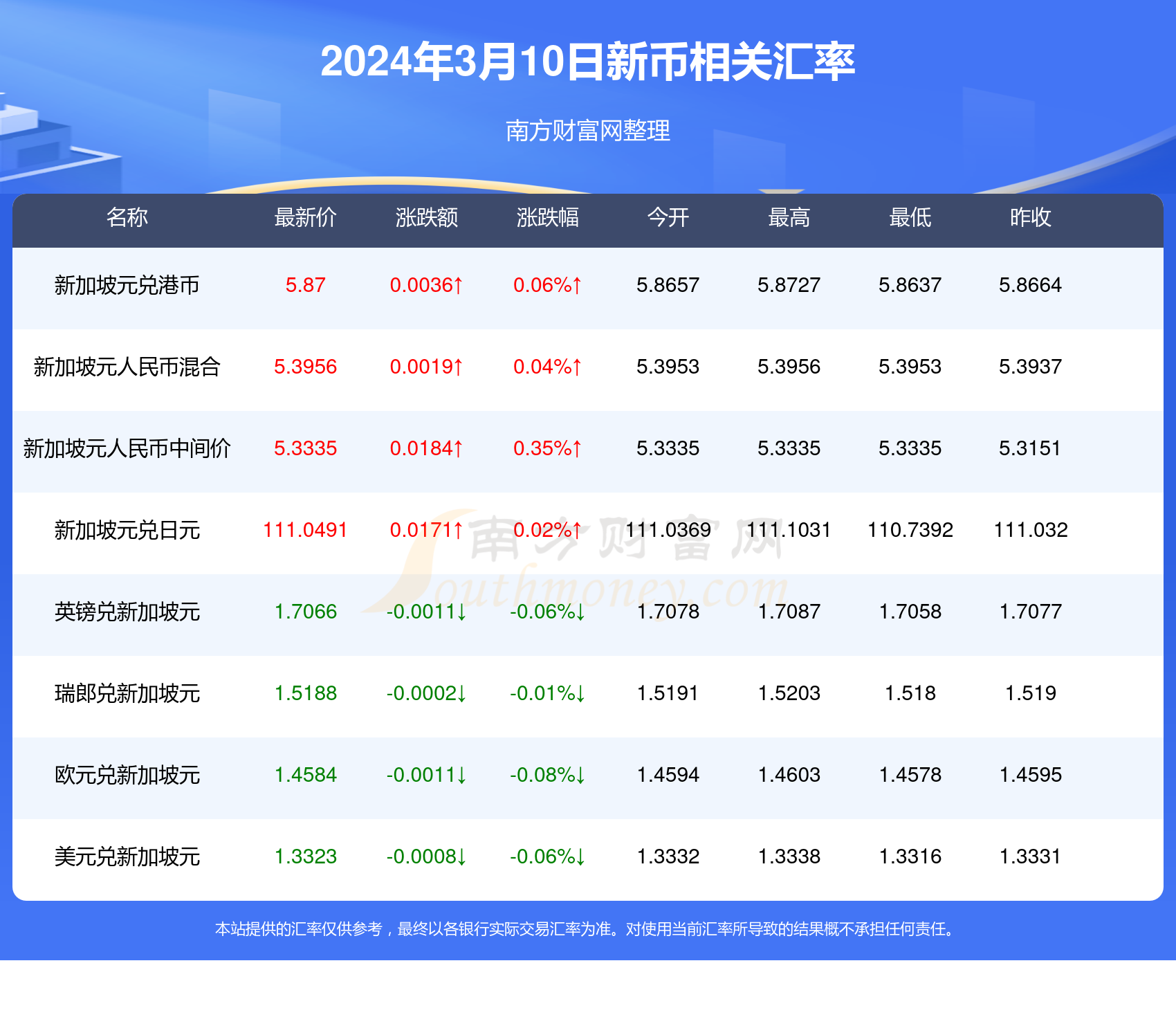 新澳精準(zhǔn)資料免費提供305,新澳精準(zhǔn)資料免費提供305，探索與解讀