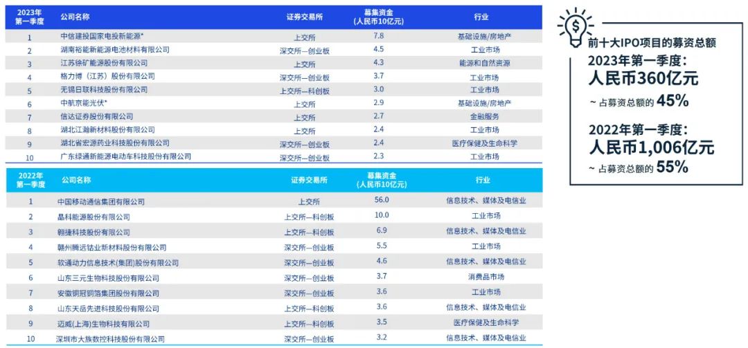 偷雞摸狗 第2頁(yè)