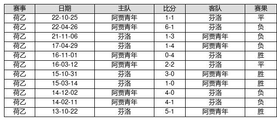 大名鼎鼎 第2頁