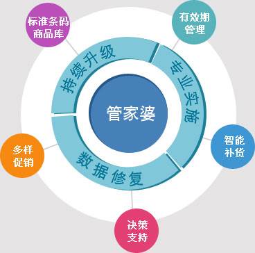 777778888精準(zhǔn)管家婆,揭秘精準(zhǔn)管家婆，77777與888的神秘力量