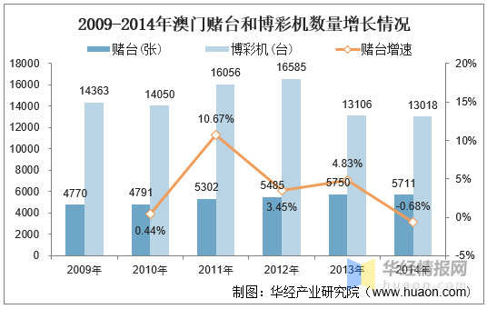 2025年新澳門歷史開獎記錄,探索澳門歷史開獎記錄，2025年的新篇章