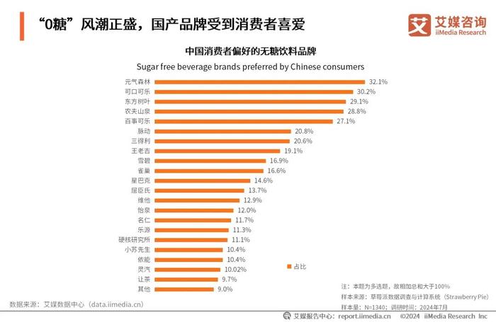 狼心狗肺 第2頁