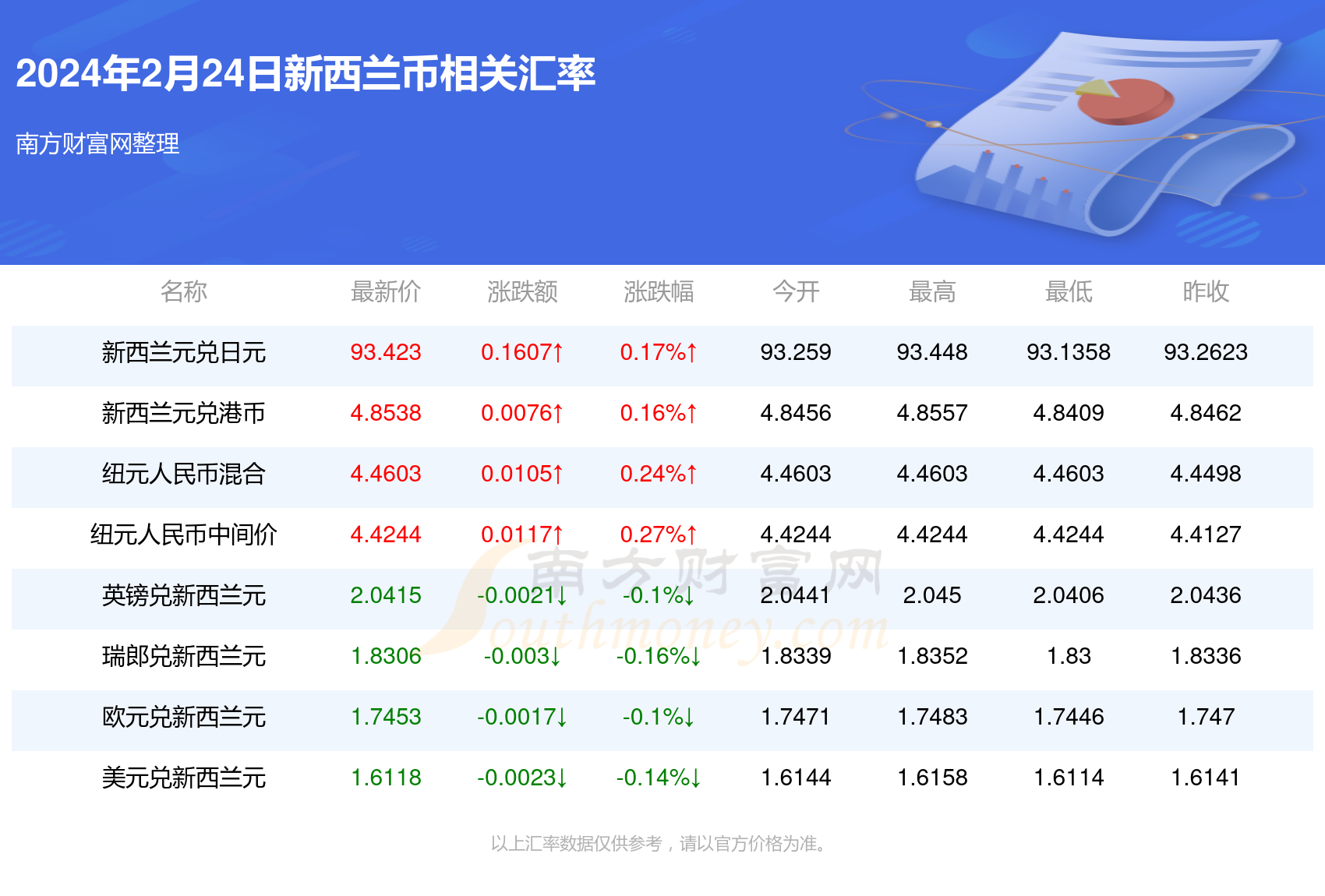 新澳2025年開獎(jiǎng)記錄,新澳2025年開獎(jiǎng)記錄詳解