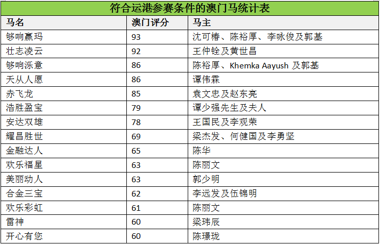 馬會(huì)傳真資料澳門澳門傳真,馬會(huì)傳真資料澳門澳門傳真，探索與解析