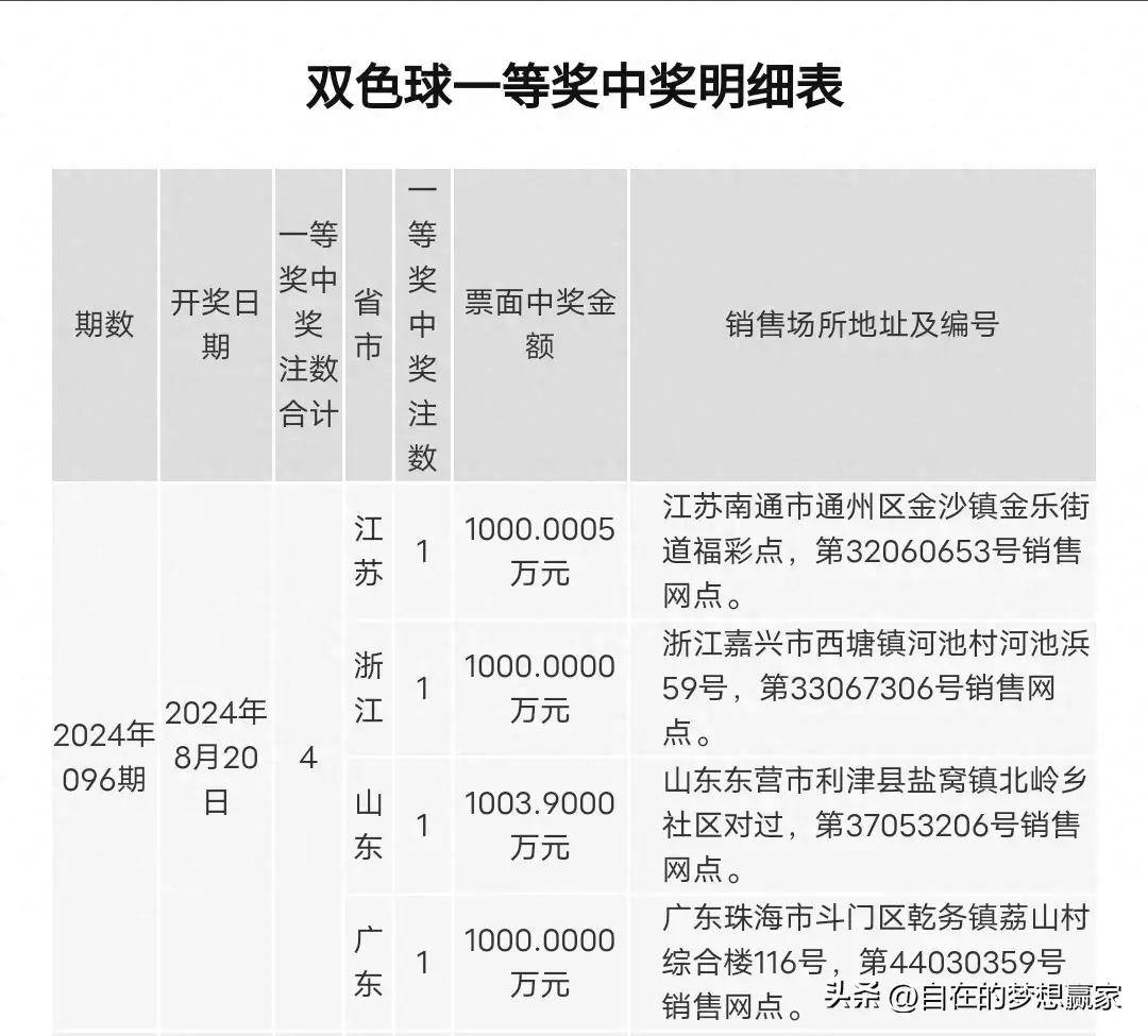 澳門一碼一碼1000%中獎,澳門一碼一碼，揭秘中獎神話的真相