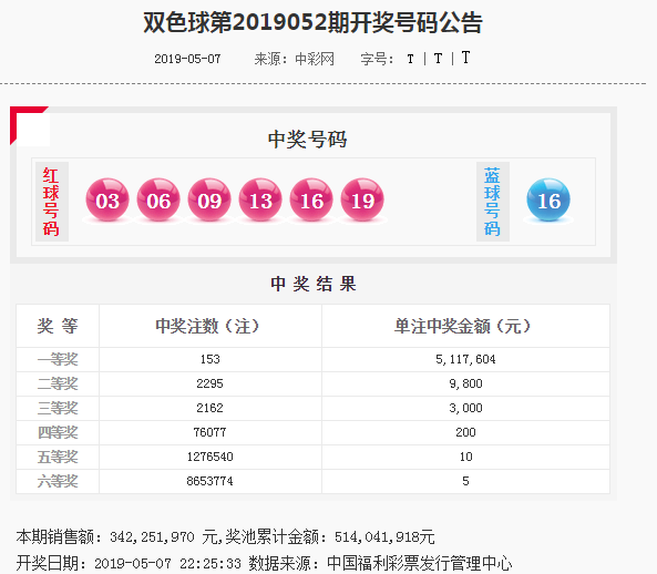 新澳門(mén)彩4949最新開(kāi)獎(jiǎng)記錄,新澳門(mén)彩4949最新開(kāi)獎(jiǎng)記錄，探索與解析