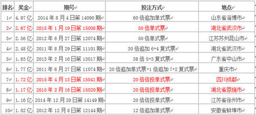 2025年新澳門免費(fèi)資料大樂(lè)透,探索未來(lái)，2025年新澳門免費(fèi)資料大樂(lè)透的無(wú)限可能