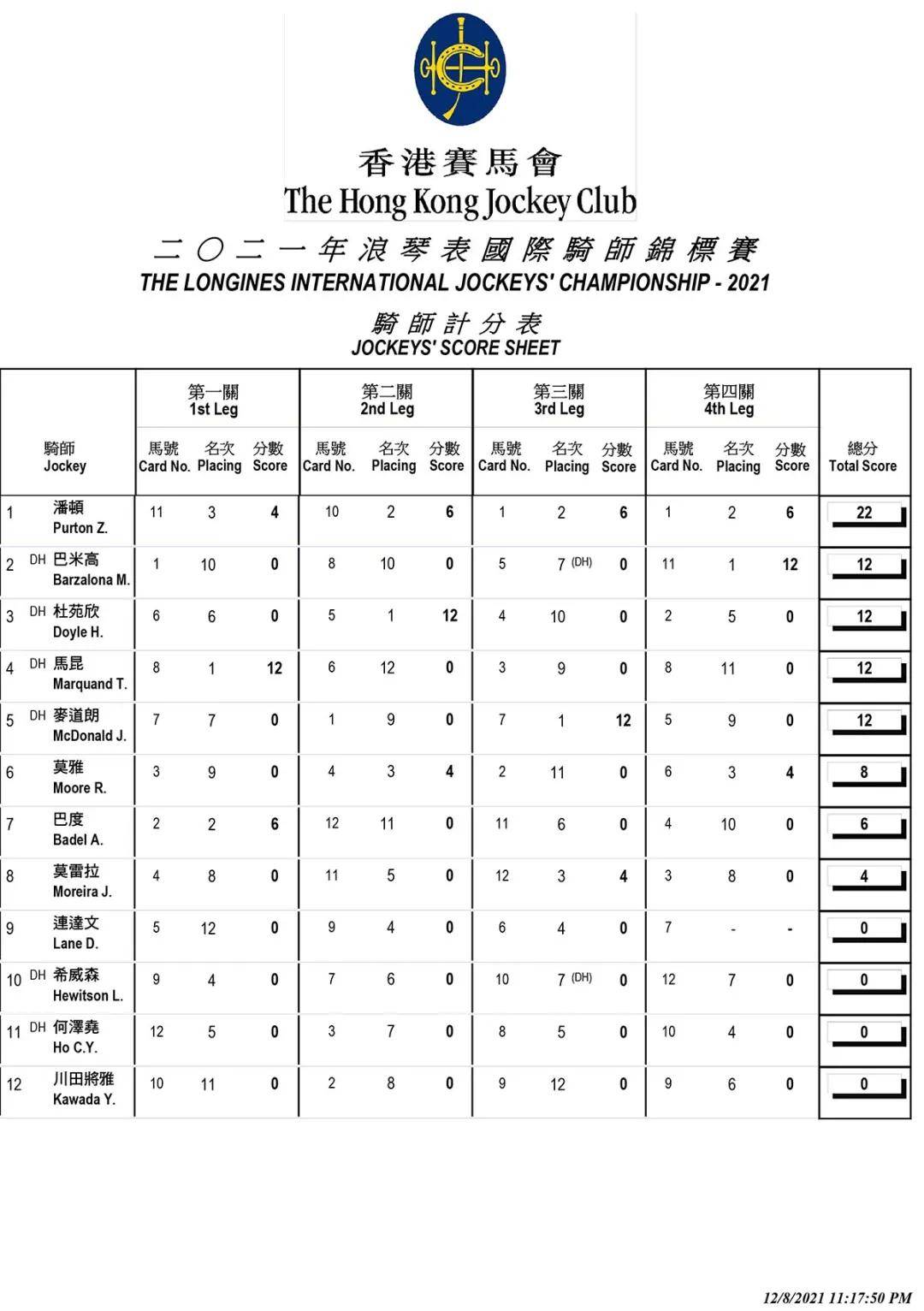 香港馬資料更新最快的,香港賽馬資料更新的速度與準(zhǔn)確性，行業(yè)領(lǐng)先的先鋒