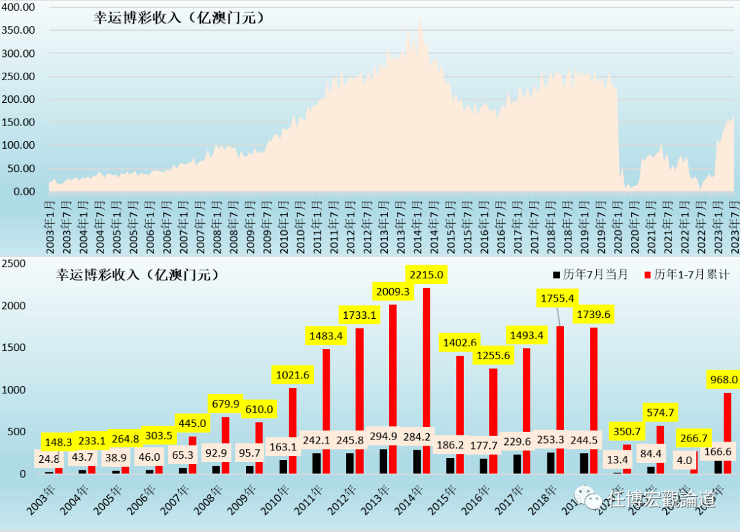 2025澳門正版開獎結(jié)果209,澳門正版開獎結(jié)果2025年展望與未來趨勢分析（209期展望）