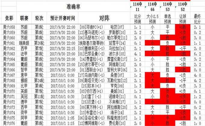 2025澳彩今晚開什么號碼,澳彩未來之夜，探索未知的號碼世界（2025年今晚開什么號碼？）