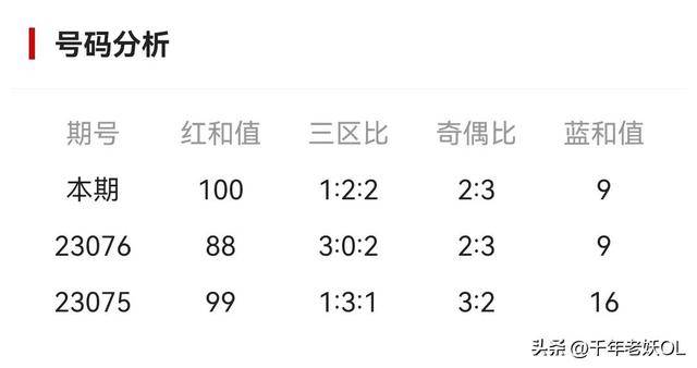 白小姐一肖中期期開獎結(jié)果查詢,白小姐一肖中期期開獎結(jié)果查詢，探索與解析