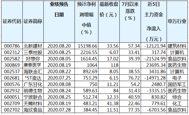 澳門三肖三碼精準(zhǔn)100%黃大仙,澳門三肖三碼精準(zhǔn)預(yù)測與黃大仙的傳說