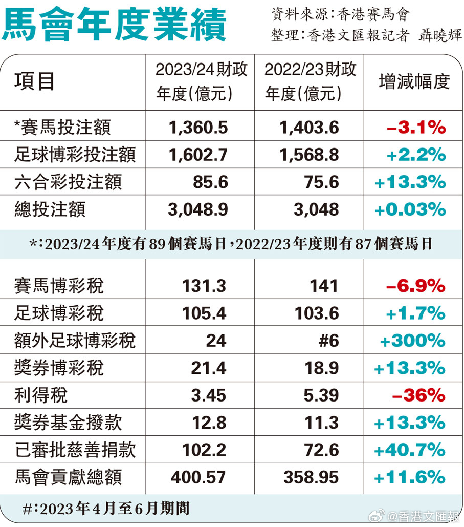 馬會傳真免費(fèi)公開資料,馬會傳真免費(fèi)公開資料，探索與發(fā)現(xiàn)