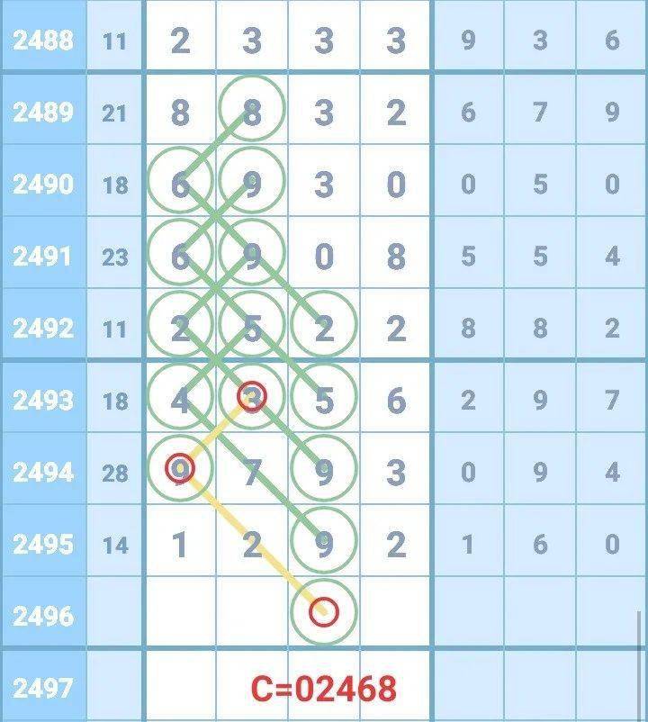 新澳門彩出號綜合走勢圖看331斯,新澳門彩出號綜合走勢圖看331斯，深度解析與預(yù)測