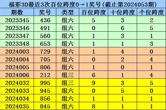 澳門一碼一碼100準確,澳門一碼一碼100準確，揭秘彩票背后的秘密