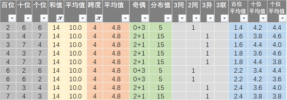 新澳六開(kāi)彩天天開(kāi)好彩大全53期,新澳六開(kāi)彩天天開(kāi)好彩大全第53期分析與預(yù)測(cè)