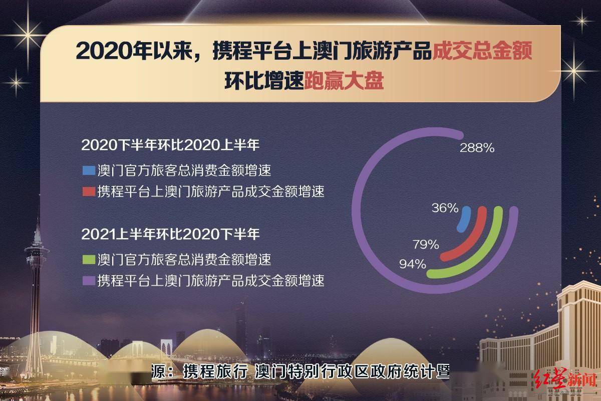 2025年澳門正版免費(fèi),探索澳門未來，2025年澳門正版免費(fèi)的新機(jī)遇與挑戰(zhàn)