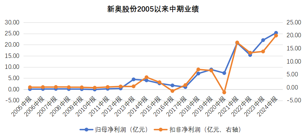 2025新奧歷史開(kāi)獎(jiǎng)記錄,揭秘新奧歷史開(kāi)獎(jiǎng)記錄，探尋未來(lái)的幸運(yùn)之門(mén)（關(guān)鍵詞，新奧歷史、開(kāi)獎(jiǎng)記錄、2025年）