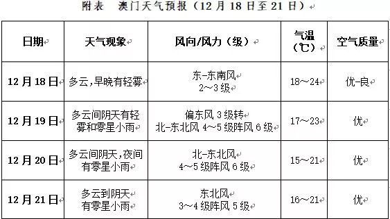 2025年澳門(mén)內(nèi)部資料,澳門(mén)內(nèi)部資料展望，2025年的澳門(mén)概覽