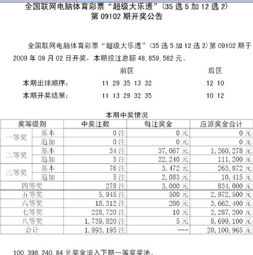 2025年最新開(kāi)獎(jiǎng)結(jié)果,揭秘未來(lái)幸運(yùn)之門(mén)，2025年最新開(kāi)獎(jiǎng)結(jié)果展望