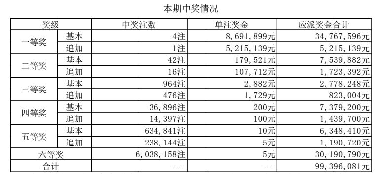 澳門開獎(jiǎng)記錄開獎(jiǎng)結(jié)果2025,澳門開獎(jiǎng)記錄與開獎(jiǎng)結(jié)果，探索2025年的數(shù)據(jù)之旅