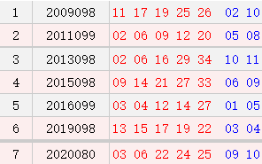 新澳門最新開獎記錄查詢第28期,新澳門最新開獎記錄查詢第28期，探索數(shù)字世界的奧秘與期待