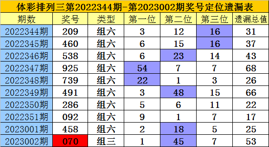 港彩二四六天天好開獎(jiǎng)結(jié)果,港彩二四六天天好，開獎(jiǎng)結(jié)果的魅力與期待