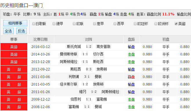 澳彩精準(zhǔn)資料免費(fèi)長(zhǎng)期公開,澳彩精準(zhǔn)資料免費(fèi)長(zhǎng)期公開，揭秘彩票背后的秘密