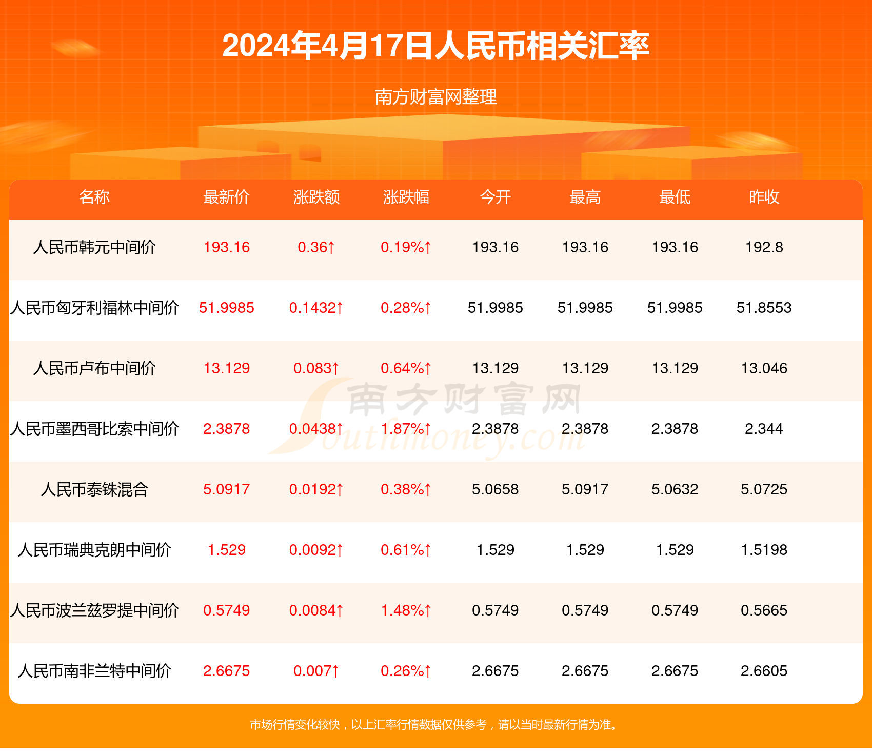 新澳天天開獎資料大全最新54期129期,新澳天天開獎資料解析，最新54期至129期深度解讀