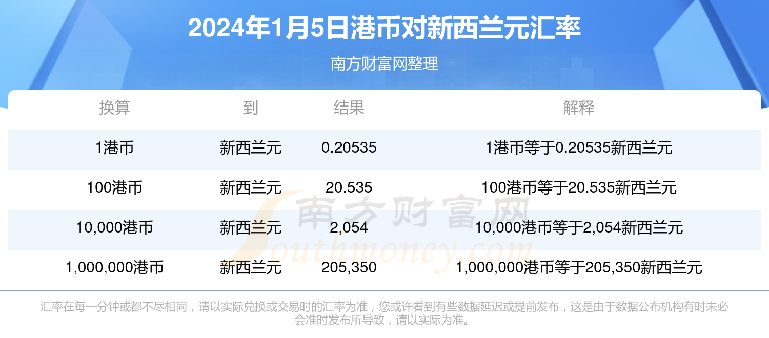 香港資料大全正版資料2025年免費,香港資料大全正版資料2025年免費，全面深入了解香港的權(quán)威指南