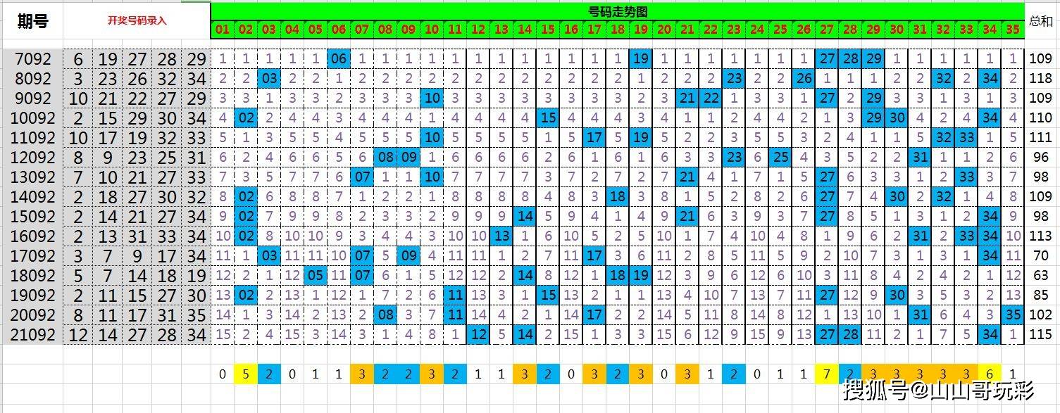 新澳門彩歷史開獎結(jié)果走勢圖表,新澳門彩歷史開獎結(jié)果走勢圖表，深度解析與預(yù)測