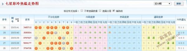 新澳門彩歷史開獎結(jié)果走勢圖,新澳門彩歷史開獎結(jié)果走勢圖，探索與解析