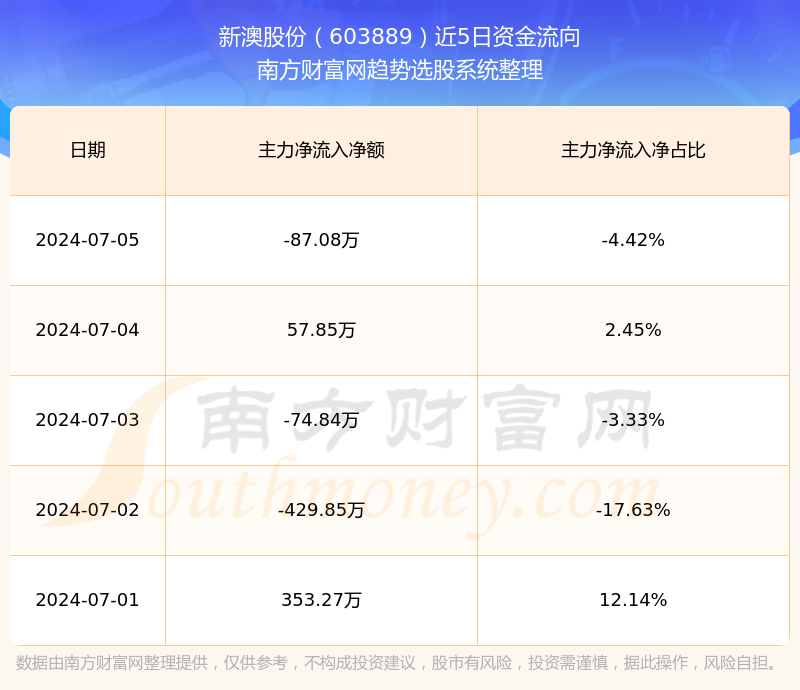 新澳2024年開獎記錄,新澳2024年開獎記錄詳解